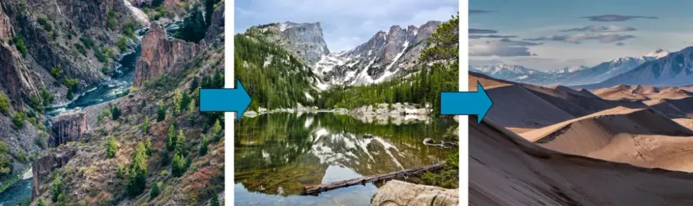 A graphic showing three images of Black Canyon of the Gunnison National Park, Rocky Mountain National Park, and the Great Sand Dunes with arrows between, indicating the direction flow of a road trip from destination to destination